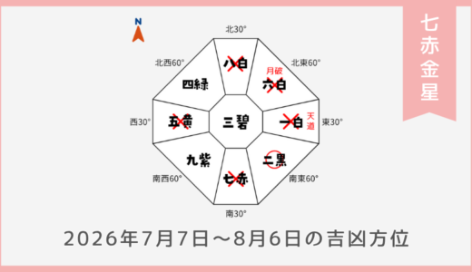 ￥100｜七赤金星｜2026年7月7日～8月6日の吉方位・凶方位