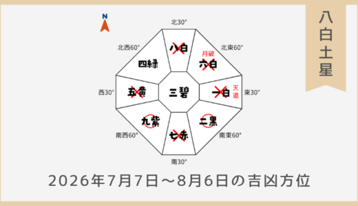 ￥100｜八白土星｜2026年7月7日～8月6日の吉方位・凶方位