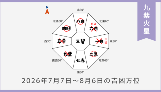 ￥100｜九紫火星｜2026年7月7日～8月6日の吉方位・凶方位