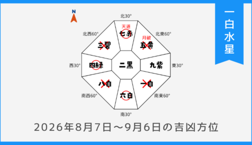￥100｜一白水星｜2026年8月7日～9月6日の吉方位・凶方位