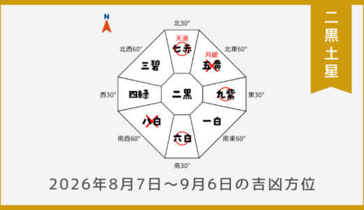 ￥100｜二黒土星｜2026年8月7日～9月6日の吉方位・凶方位