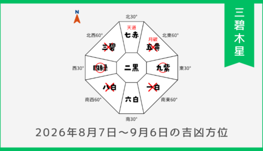 ￥100｜三碧木星｜2026年8月7日～9月6日の吉方位・凶方位