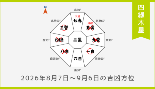 ￥100｜四緑木星｜2026年8月7日～9月6日の吉方位・凶方位
