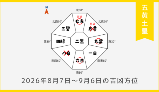 ￥100｜五黄土星｜2026年8月7日～9月6日の吉方位・凶方位