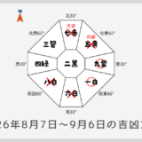 ￥100｜六白金星｜2026年8月7日～9月6日の吉方位・凶方位