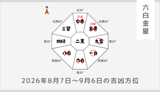 ￥100｜六白金星｜2026年8月7日～9月6日の吉方位・凶方位