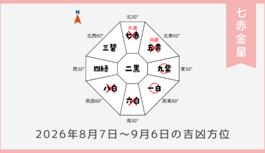 ￥100｜七赤金星｜2026年8月7日～9月6日の吉方位・凶方位