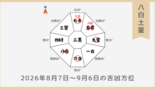 ￥100｜八白土星｜2026年8月7日～9月6日の吉方位・凶方位