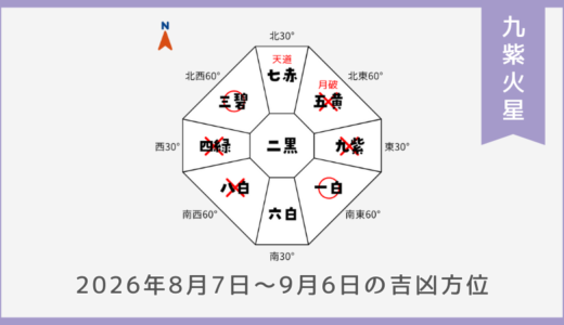 ￥100｜九紫火星｜2026年8月7日～9月6日の吉方位・凶方位