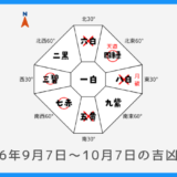 ￥100｜一白水星｜2026年9月7日～10月7日の吉方位・凶方位
