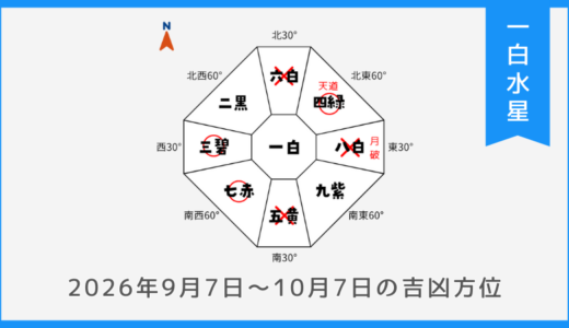 ￥100｜一白水星｜2026年9月7日～10月7日の吉方位・凶方位