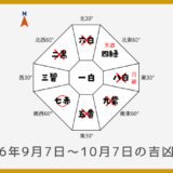 ￥100｜二黒土星｜2026年9月7日～10月7日の吉方位・凶方位