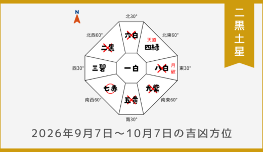 ￥100｜二黒土星｜2026年9月7日～10月7日の吉方位・凶方位