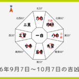 ￥100｜四緑木星｜2026年9月7日～10月7日の吉方位・凶方位