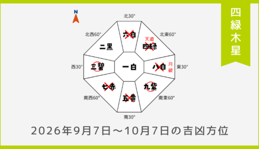 ￥100｜四緑木星｜2026年9月7日～10月7日の吉方位・凶方位