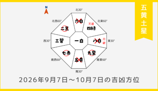 ￥100｜五黄土星｜2026年9月7日～10月7日の吉方位・凶方位