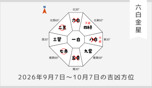 ￥100｜六白金星｜2026年9月7日～10月7日の吉方位・凶方位