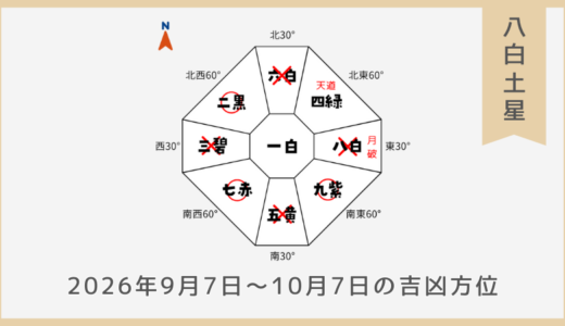￥100｜八白土星｜2026年9月7日～10月7日の吉方位・凶方位