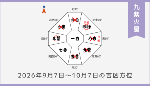 ￥100｜九紫火星｜2026年9月7日～10月7日の吉方位・凶方位
