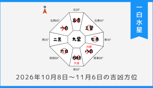 ￥100｜一白水星｜2026年10月8日～11月6日の吉方位・凶方位