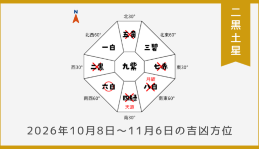 ￥100｜二黒土星｜2026年10月8日～11月6日の吉方位・凶方位