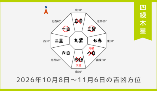 ￥100｜四緑木星｜2026年10月8日～11月6日の吉方位・凶方位
