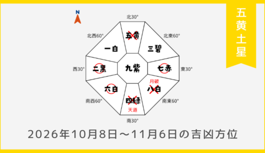 ￥100｜五黄土星｜2026年10月8日～11月6日の吉方位・凶方位