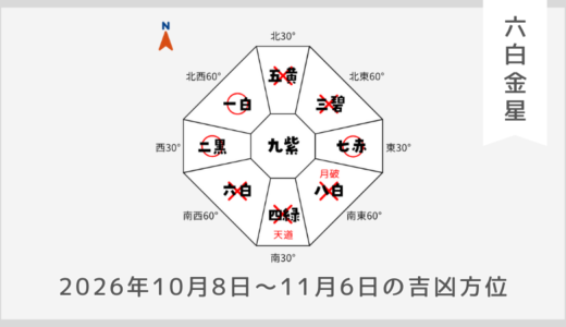 ￥100｜六白金星｜2026年10月8日～11月6日の吉方位・凶方位