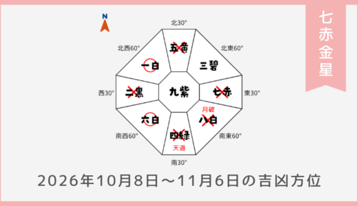 ￥100｜七赤金星｜2026年10月8日～11月6日の吉方位・凶方位