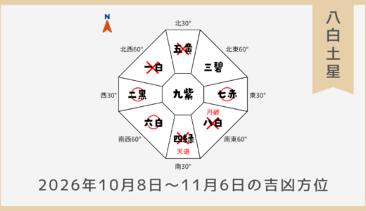 ￥100｜八白土星｜2026年10月8日～11月6日の吉方位・凶方位