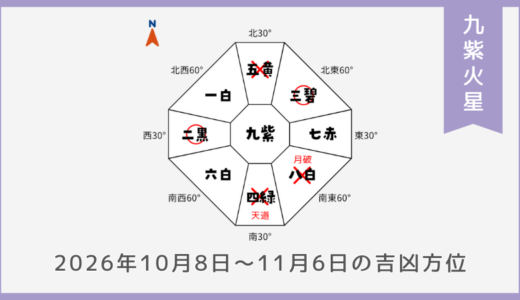 ￥100｜九紫火星｜2026年10月8日～11月6日の吉方位・凶方位