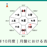 2026年10月度｜月盤における吉凶方位