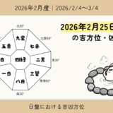 2026年2月25日(水)午の吉方位・凶方位