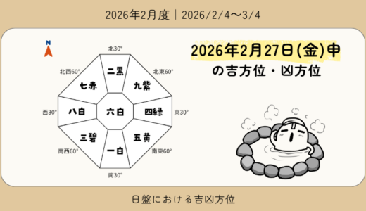 2026年2月27日(金)申の吉方位・凶方位
