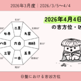 2026年4月4日(日)申の吉方位・凶方位
