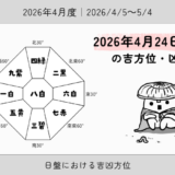 2026年4月24日(金)辰の吉方位・凶方位