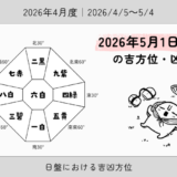2026年5月1日(金)亥の吉方位・凶方位