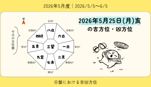 2026年5月25日(月)亥の吉方位・凶方位