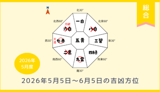 ￥500｜総合｜2026年5月5日～6月5日の吉方位・凶方位