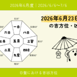 2026年6月23日(火)辰の吉方位・凶方位