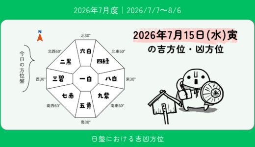 2026年7月15日(水)寅の吉方位・凶方位
