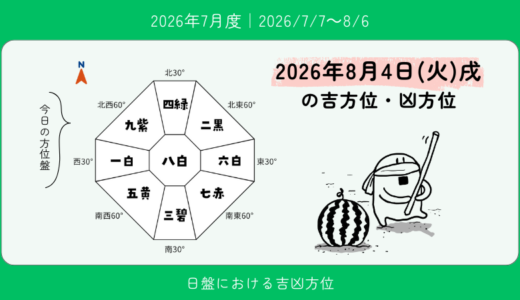 2026年8月4日(火)戌の吉方位・凶方位