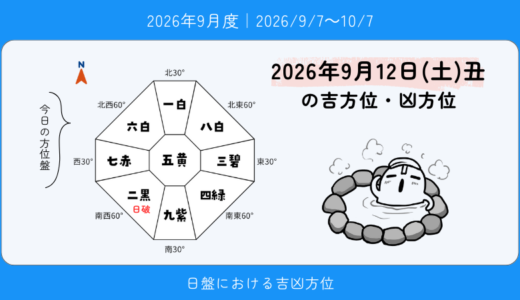 2026年9月12日(土)丑の吉方位・凶方位