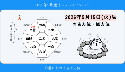 2026年9月15日(火)辰の吉方位・凶方位