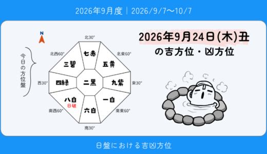 2026年9月24日(木)丑の吉方位・凶方位