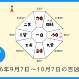 ￥500｜総合｜2026年9月7日～10月7日の吉方位・凶方位