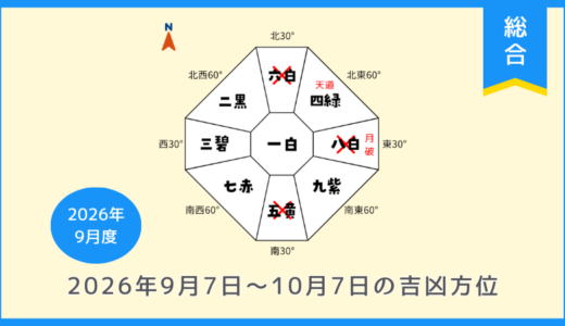 ￥500｜総合｜2026年9月7日～10月7日の吉方位・凶方位