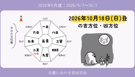 2026年10月18日(日)丑の吉方位・凶方位