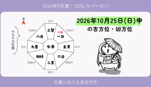 2026年10月25日(日)申の吉方位・凶方位