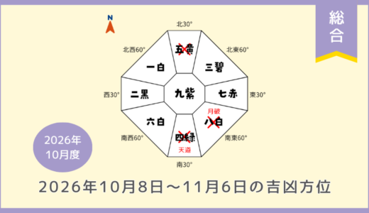￥500｜総合｜2026年10月8日～11月6日の吉方位・凶方位